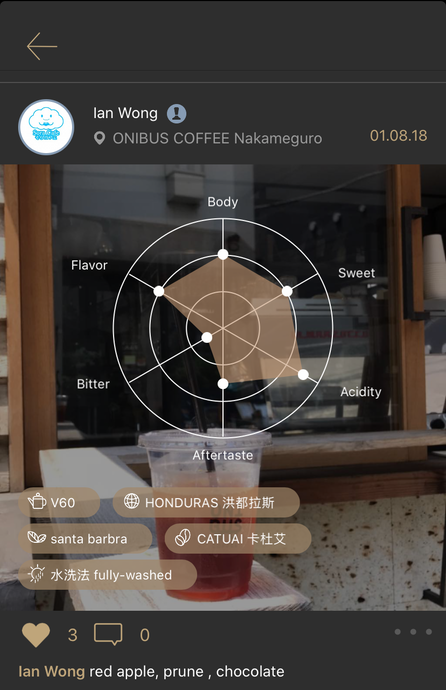 Onibus Coffee Nakameguro